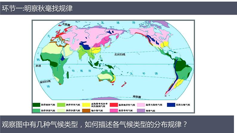 人教版七上3.4.2世界气候类型的分布和影响因素  课件第6页