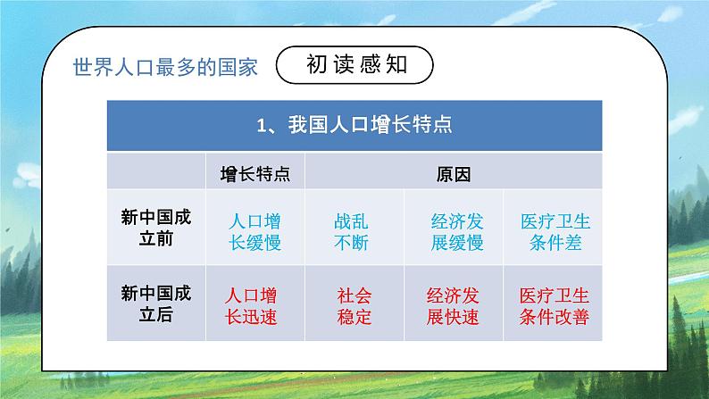 1.2《人口》课件PPT+教学设计06