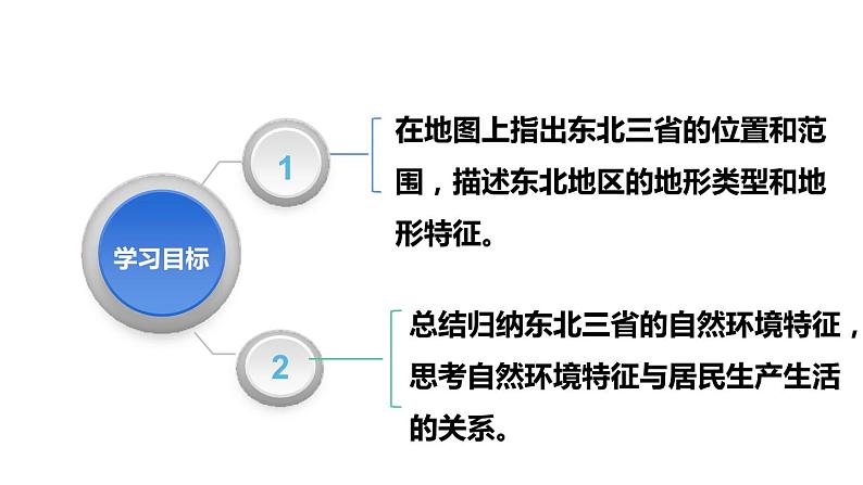 人教版八年级下册第六章北方地区第二节“白山黑水”—东北三省课件（第一课时）第3页