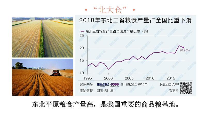 人教版八年级下册第六章北方地区第二节“白山黑水”—东北三省课件（第一课时）第8页