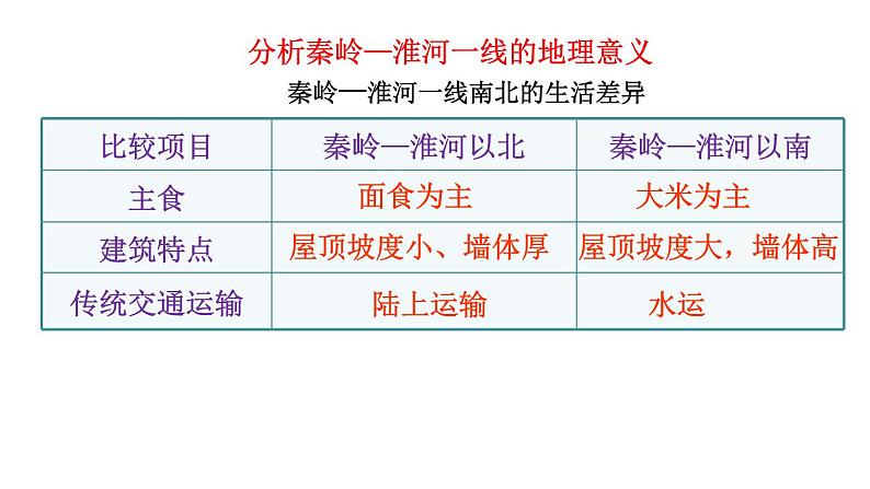 人教版八年级下册第五章中国的地理差异 课件（第二课时）第6页