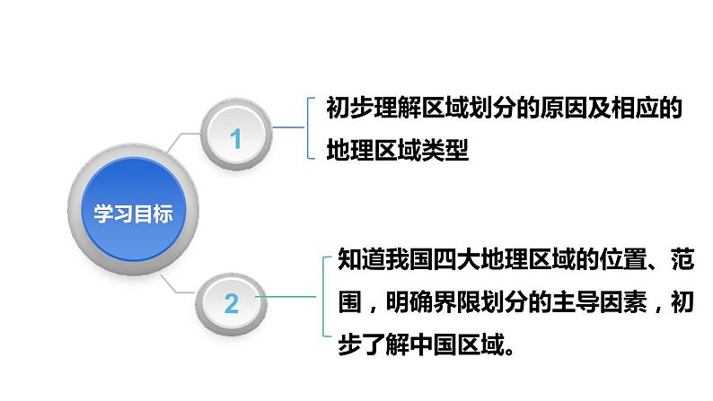 人教版八年级下册第五章中国的地理差异 课件（第二课时）第7页