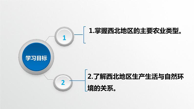 人教版地理八年级下册第八章西北地区第一节自然特征与农业（第二课时）PPT课件第2页