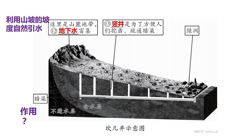 2022年·人教版地理八年级下册新疆维吾尔自治区、三江源复习PPT课件08