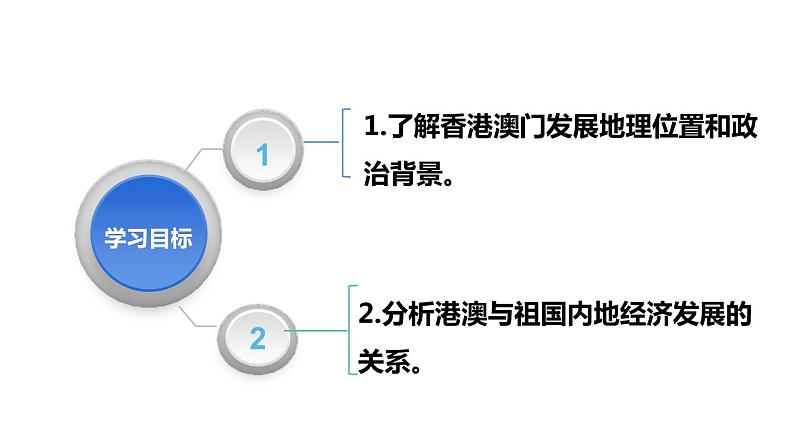 2022年人教版地理八年级第七章南方地区第三节“东方明珠”——香港和澳门PPT课件第2页