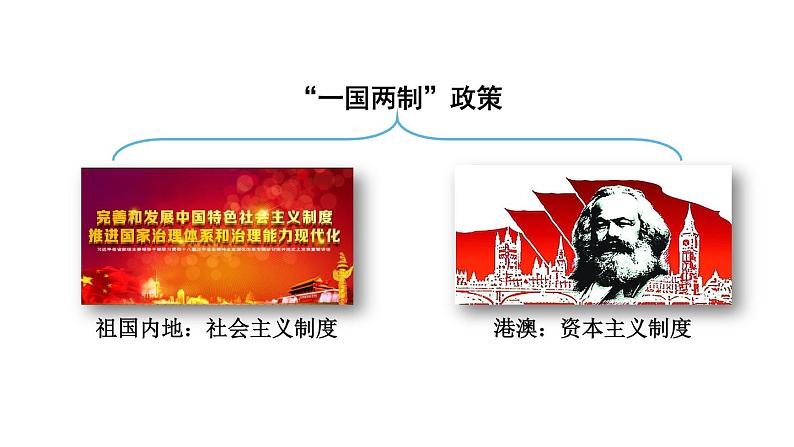 2022年人教版地理八年级第七章南方地区第三节“东方明珠”——香港和澳门PPT课件第8页