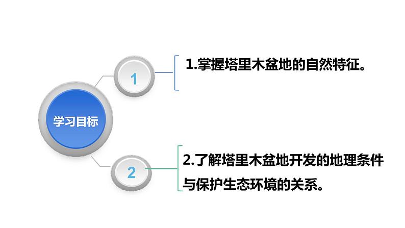 2022年人教版地理八年级第八章西北地区第二节塔里木盆地PPT课件第4页