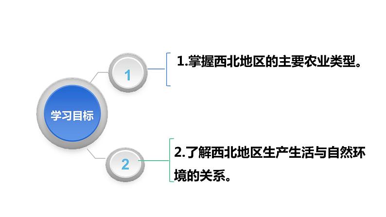 2022年人教版地理八年级第八章西北地区第一节自然特征与农业（第二课时）PPT课件第2页