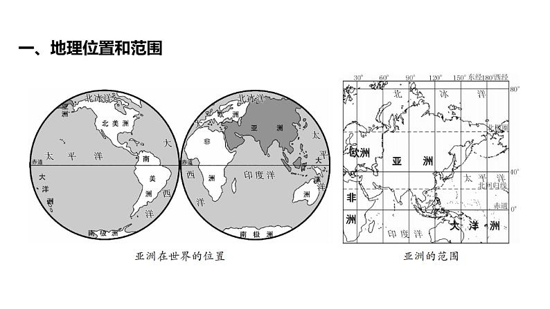 2022年人教版地理七年级下册第六章亚洲复习PPT课件02