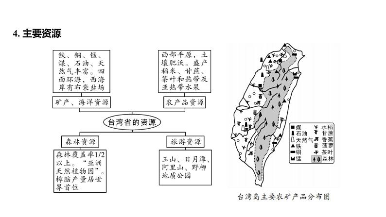 2022年·人教版地理八年级下册台湾省、香港和澳门复习PPT课件07