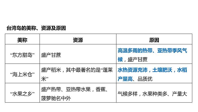 2022年·人教版地理八年级下册台湾省、香港和澳门复习PPT课件08