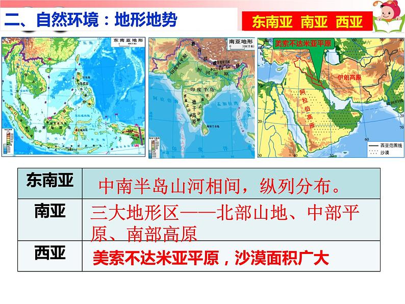 湘教版七年级上册东南亚、南亚、西亚复习课件04