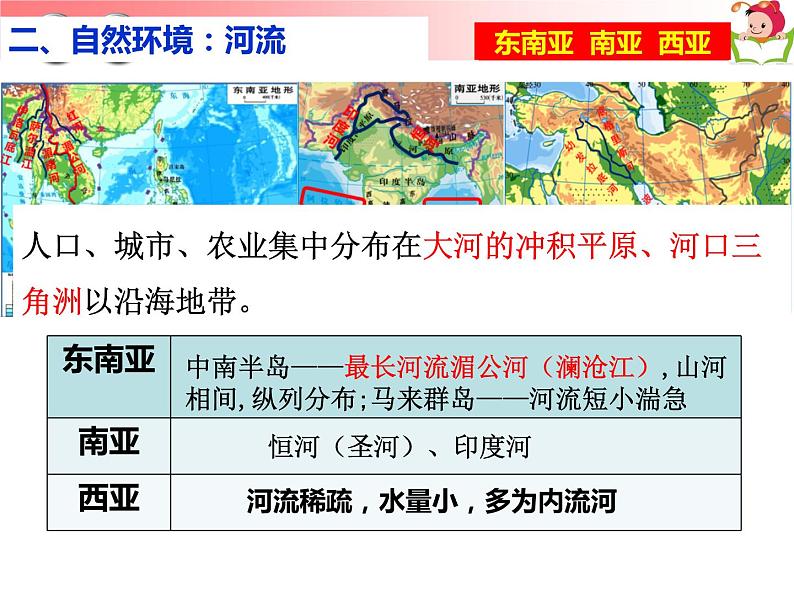 湘教版七年级上册东南亚、南亚、西亚复习课件07