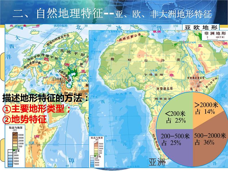 湘教版七年级上册认识大洲--亚洲非洲欧洲复习课件04