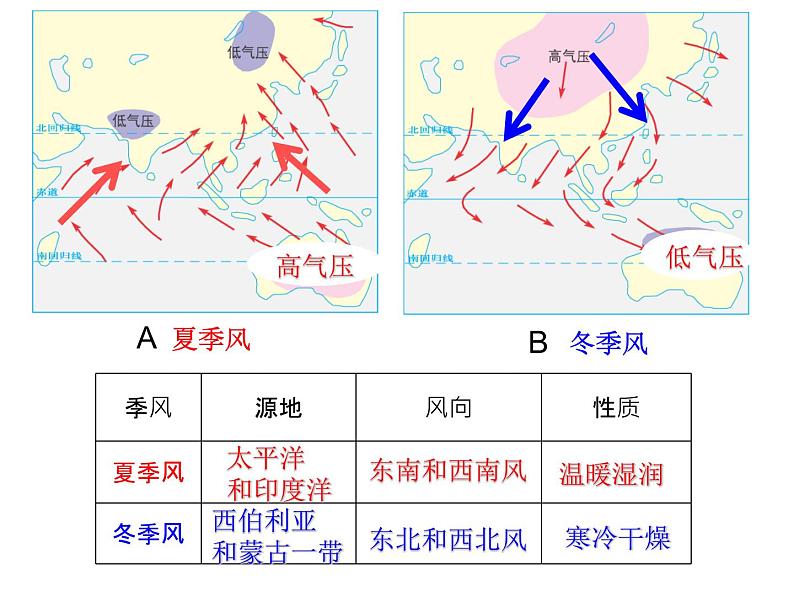 湘教版七年级上册认识大洲--亚洲非洲欧洲复习课件08