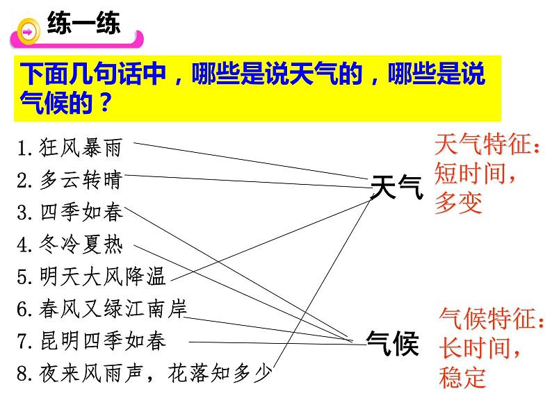 湘教版七年级上册第五章 世界的气候复习课件02