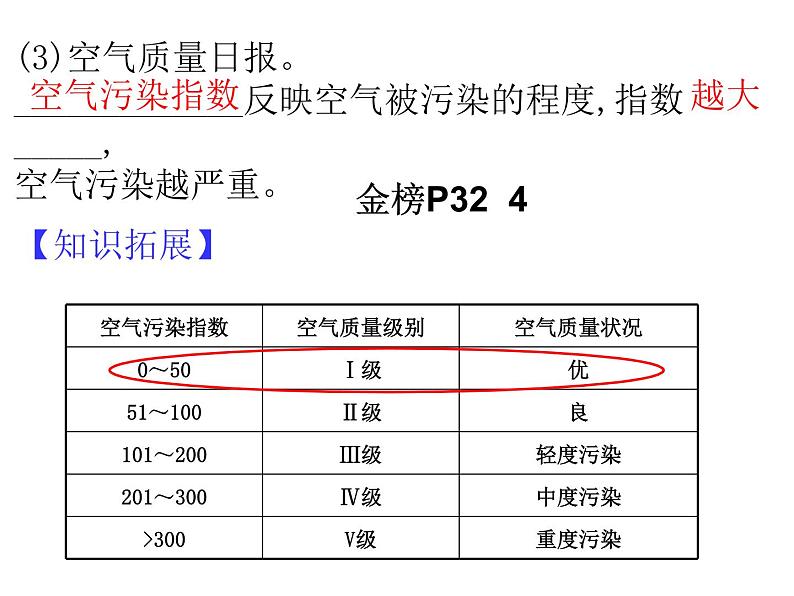 湘教版七年级上册第五章 世界的气候复习课件08