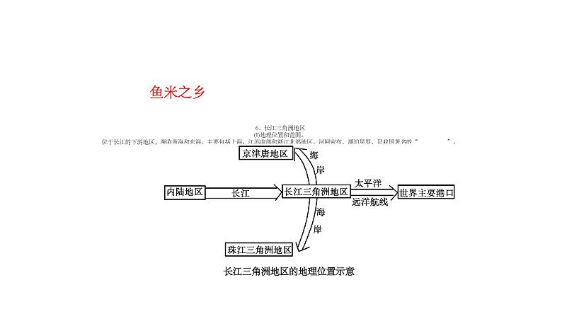 人教版八年级下册长江中下游平原、青藏高原复习PPT课件第5页