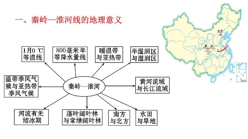 湘教版八年级下册复习课件03