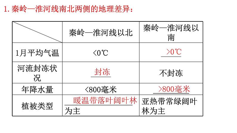 湘教版八年级下册复习课件04