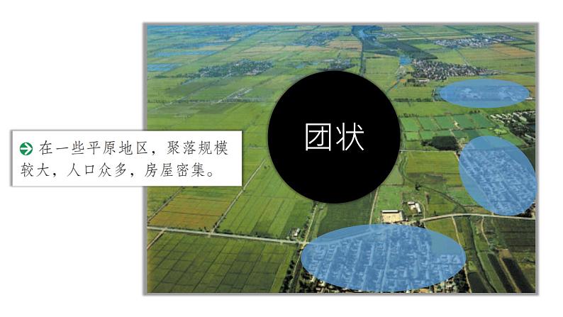 4.3人类的聚居地——聚落-2022-2023学年七年级地理上册同步备课系列（人教版） 课件练习08