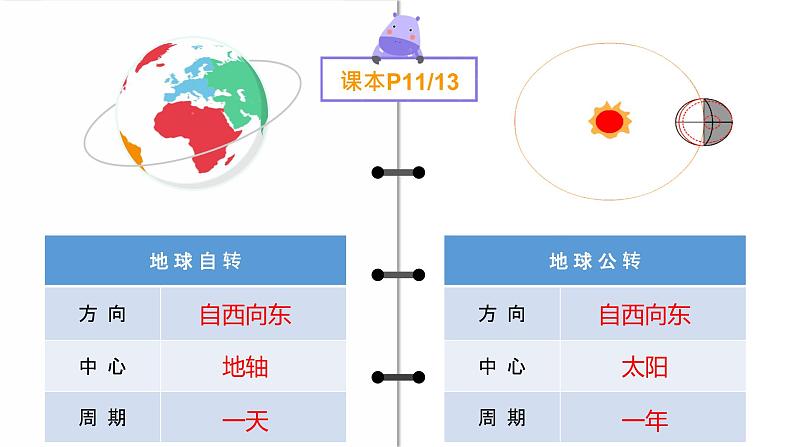 1.2地球的运动（课件）-2022-2023学年七年级地理上册同步备课系列（人教版）第4页