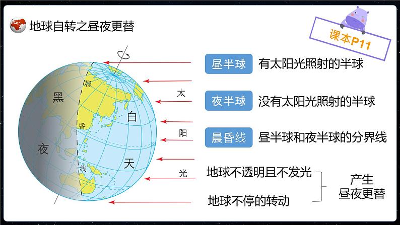 1.2地球的运动（课件）-2022-2023学年七年级地理上册同步备课系列（人教版）第8页