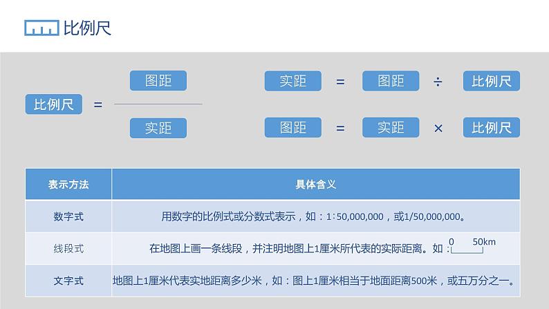 1.3地图的阅读-2022-2023学年七年级地理上册同步备课系列（人教版） 课件练习07