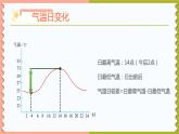 3.2气温的变化与分布-2022-2023学年七年级上册同步优质课件（人教版）