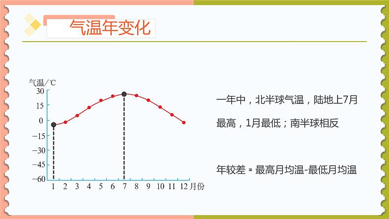 3.2气温的变化与分布-2022-2023学年七年级上册同步优质课件（人教版）08