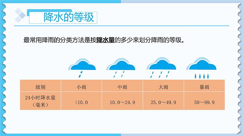 3.3降水的变化与分布-2022-2023学年七年级上册同步优质课件（人教版）06