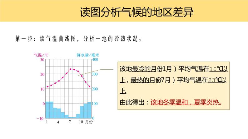 3.4.1世界的气候-2022-2023学年七年级上册同步优质课件（人教版）06