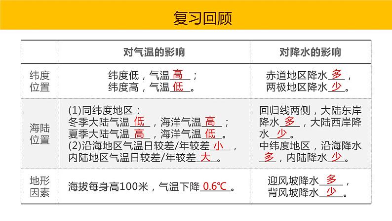 3.4.2世界的气候-2022-2023学年七年级上册同步优质课件（人教版）第5页