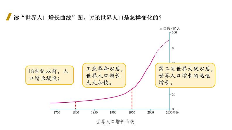 4.1人口与人种-2022-2023学年七年级上册同步优质课件（人教版）07