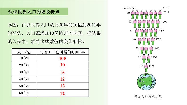 4.1人口与人种-2022-2023学年七年级上册同步优质课件（人教版）08