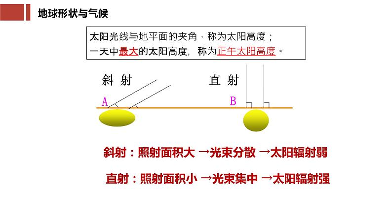 4.3影响气候的主要因素（课件）-2022-2023学年七年级地理上册同步备课系列（湘教版）06