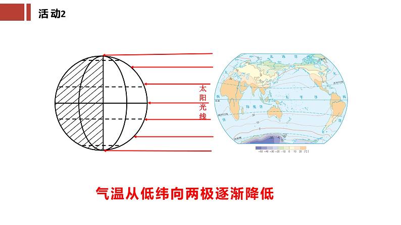 4.3影响气候的主要因素（课件）-2022-2023学年七年级地理上册同步备课系列（湘教版）08