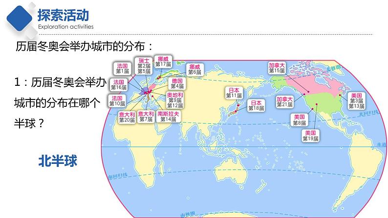 2.3  气候与人类活动（精品课件）-2022-2023学年八年级地理上册同步备课系列（中图版）03