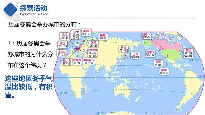 2.3  气候与人类活动（精品课件）-2022-2023学年八年级地理上册同步备课系列（中图版）05