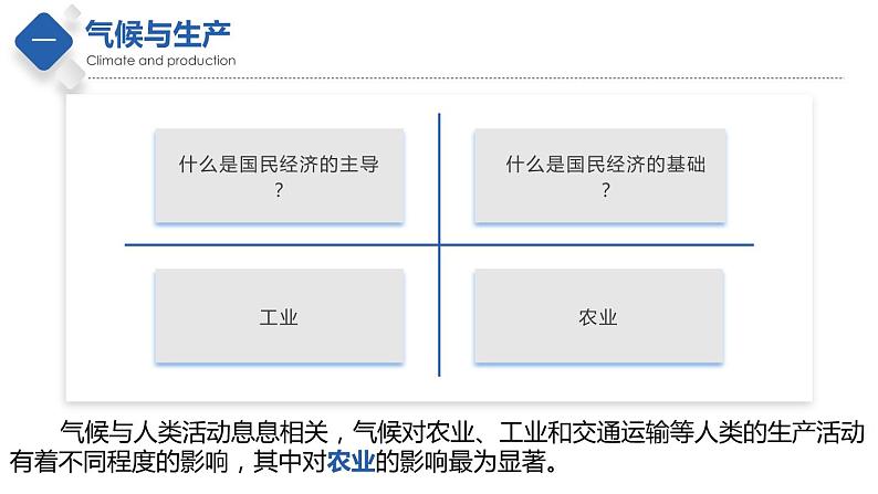 2.3  气候与人类活动（精品课件）-2022-2023学年八年级地理上册同步备课系列（中图版）08