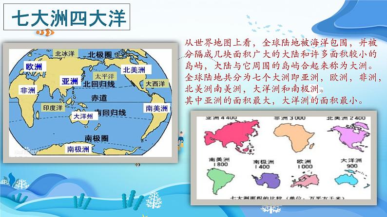 2.1大洲和大洋-2022-2023学年七年级上册同步优质课件（人教版）.pptx第8页