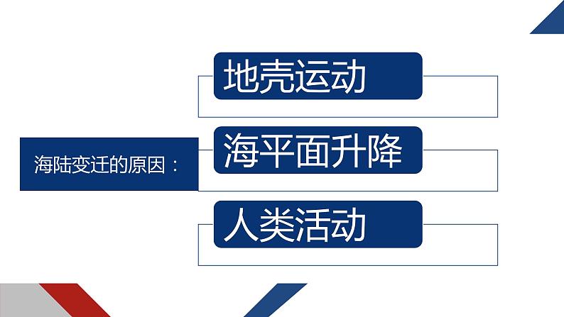 1.3 海陆变迁（课件）-2022-2023学年八年级地理上册同步备课系列（中图版）05