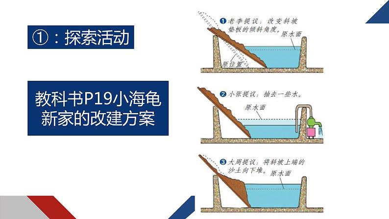 1.3 海陆变迁（课件）-2022-2023学年八年级地理上册同步备课系列（中图版）06