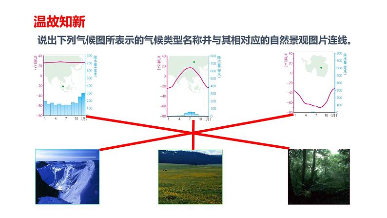 2.3气候与人类活动-（课件）-2022-2023学年八年级地理上册同步备课系列（中图版）02