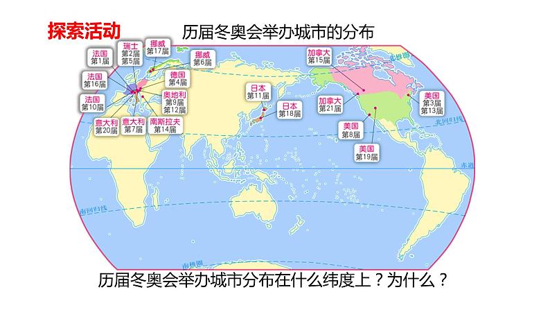 2.3气候与人类活动-（课件）-2022-2023学年八年级地理上册同步备课系列（中图版）03