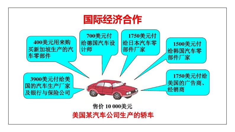 4.2国际经济合作（课件）-2022-2023学年八年级地理上册同步备课系列（中图版）04