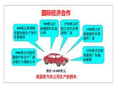 4.2国际经济合作（课件）-2022-2023学年八年级地理上册同步备课系列（中图版）