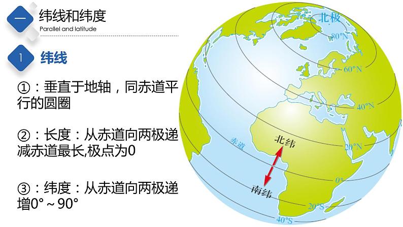 1.1地球和地球仪（第2课时）（精品课件）-2022-2023学年度七年级中图版地理上册同步备课系列05