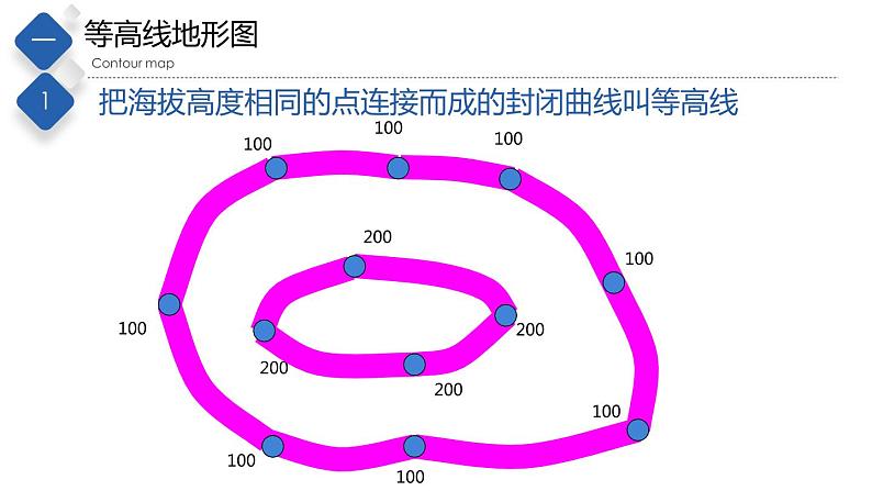 1.3地形图（第2课时）（精品课件）-2022-2023学年度七年级中图版地理上册同步备课系列03