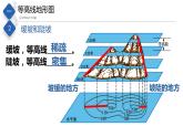 1.3地形图（第2课时）（精品课件）-2022-2023学年度七年级中图版地理上册同步备课系列